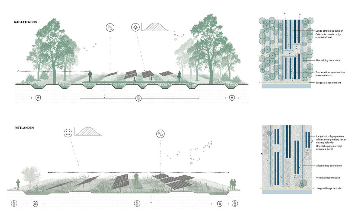 Landschappen van verlangen mogelijkheden3