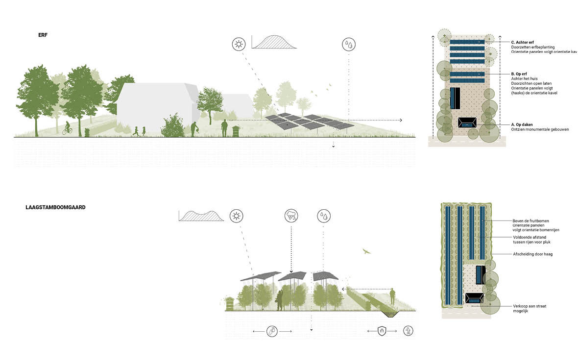 Landschappen van verlangen mogelijkheden