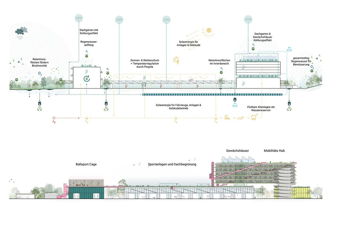 Webc3  twee schema s gecombineerd